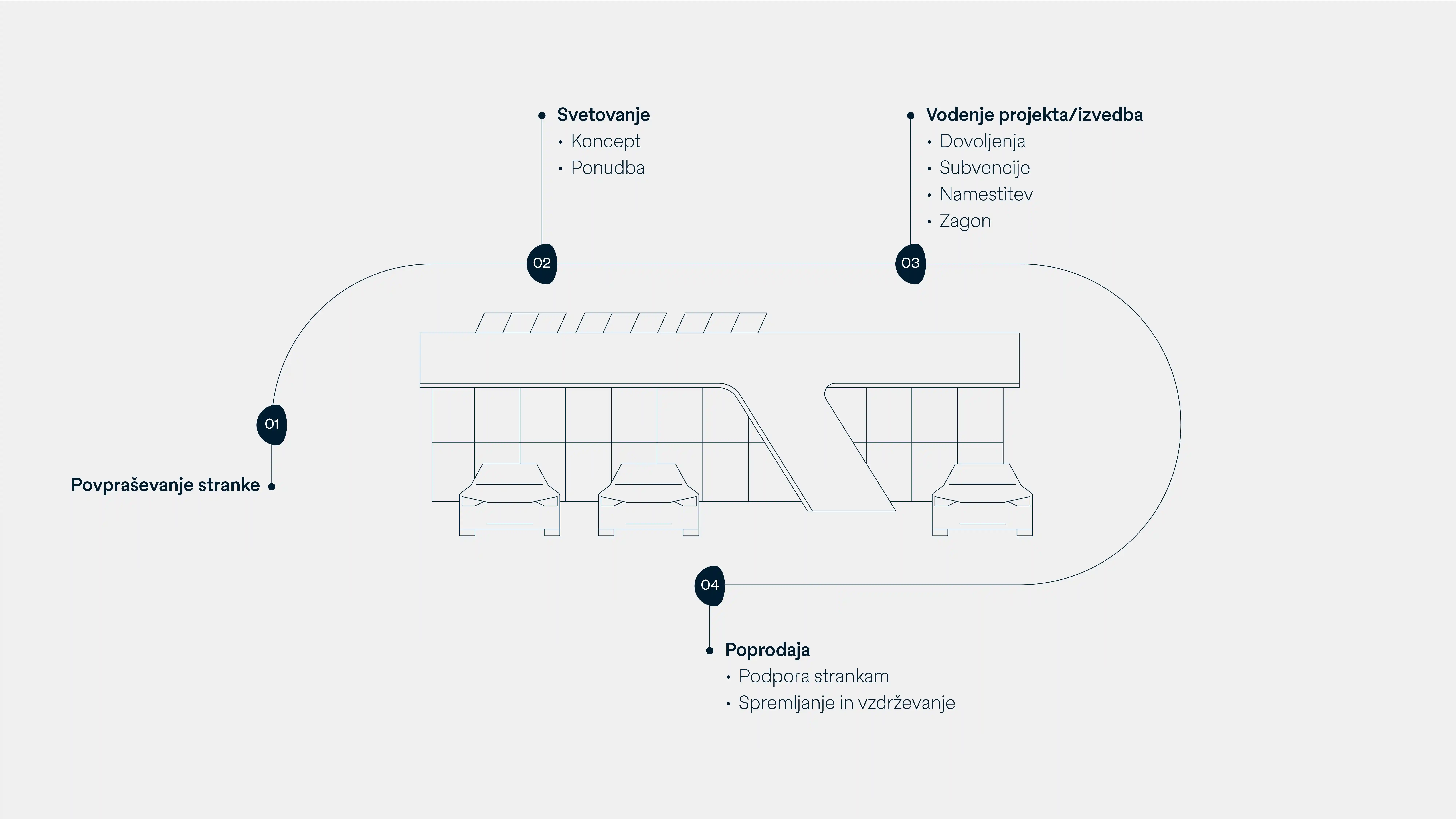 Project Handling Click Graphic