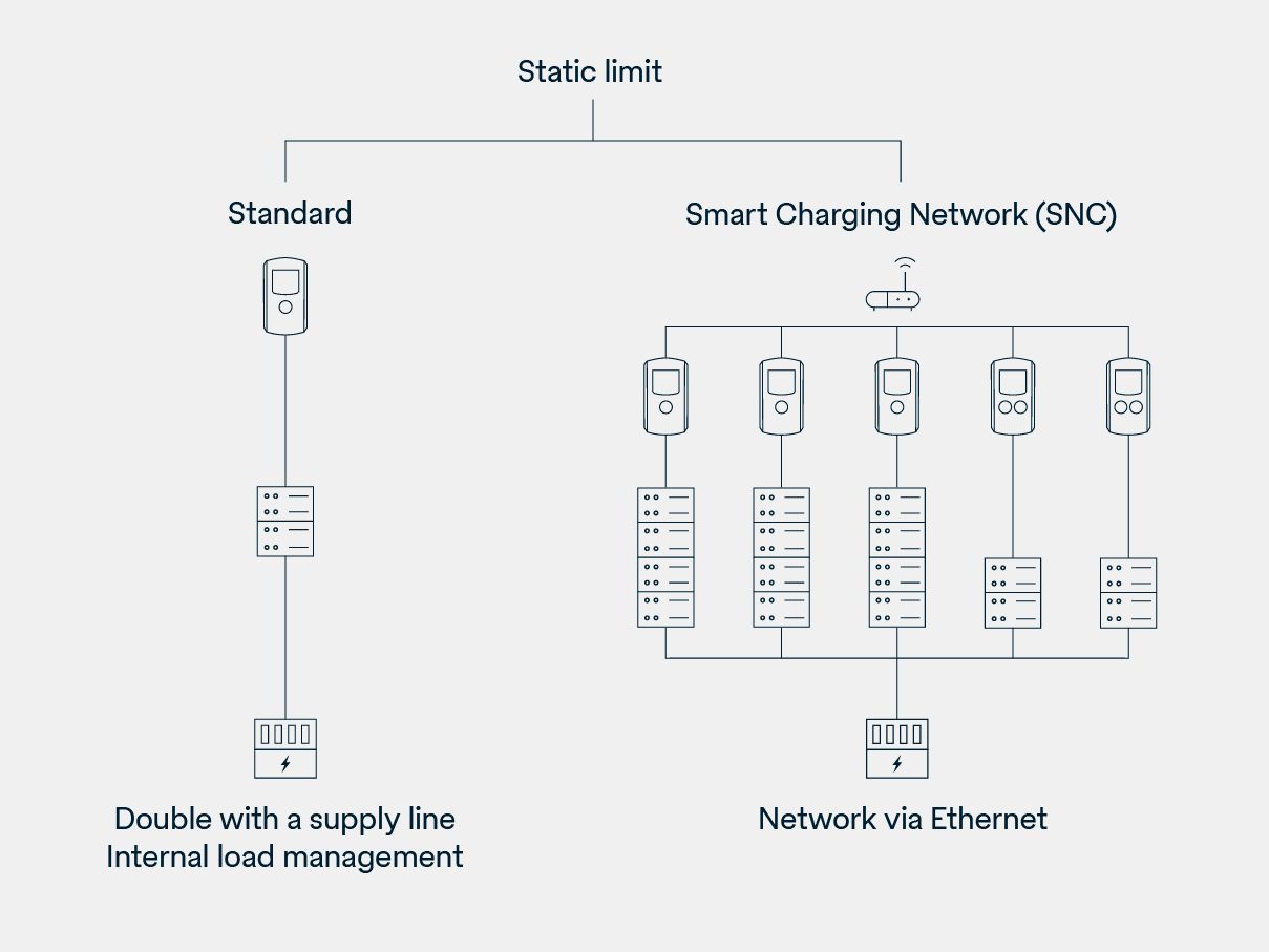 Graphic Load Management